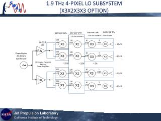 1.9 THz 4-PIXEL LO SUBSYSTEM (X3X2X3X3 OPTION)