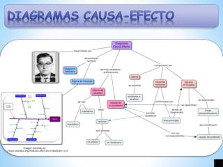 DIAGRAMAS CAUSA-EFECTO