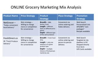 ONLINE Grocery Marketing Mix Analysis