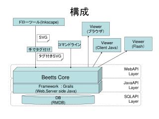 WebAPI Layer