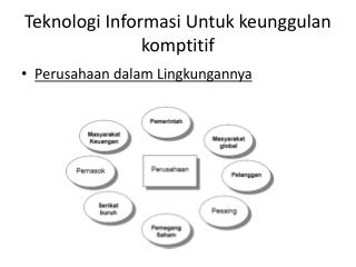 Teknologi Informasi Untuk keunggulan komptitif