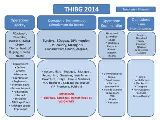 THIBG 2014