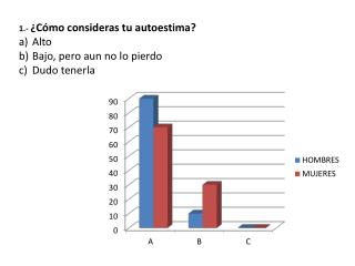 1.- ¿Cómo consideras tu autoestima? Alto Bajo, pero aun no lo pierdo Dudo tenerla