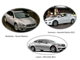 Economy – Hyundai E lantra 2011