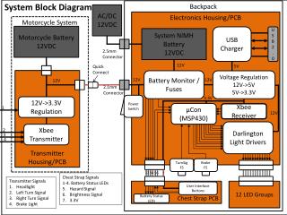 System Block Diagram