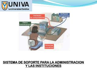 SISTEMA DE SOPORTE PARA LA ADMINISTRACION Y LAS INSTITUCIONES