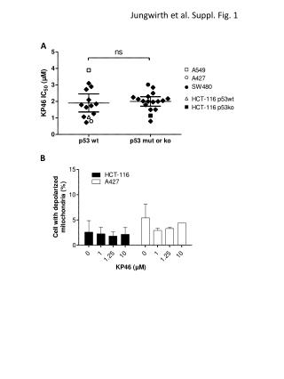 Jungwirth et al. Suppl. Fig. 1