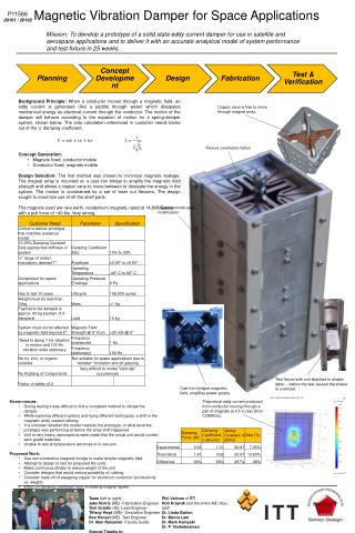 Magnetic Vibration Damper for Space Applications