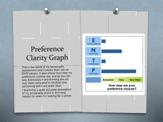 Preference Clarity Graph