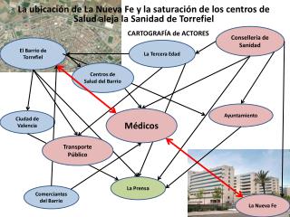 CARTOGRAFÍA de ACTORES