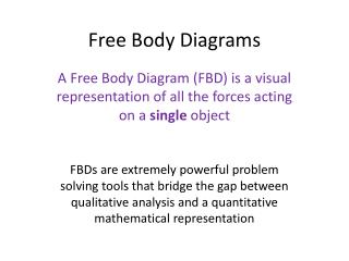 Free Body Diagrams