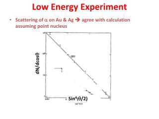 Low Energy Experiment