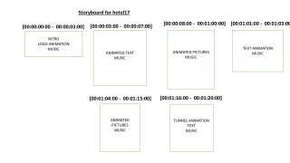 Storyboard for hotel17