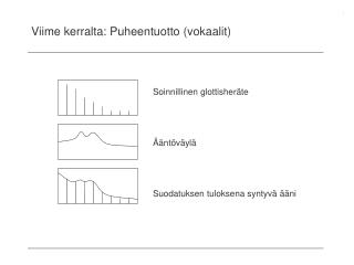 Viime kerralta: Puheentuotto (vokaalit)