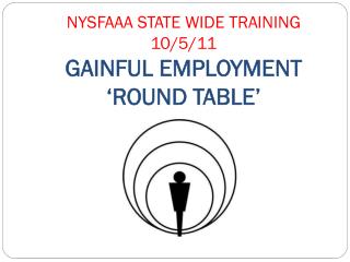 NYSFAAA STATE WIDE TRAINING 10/5/11 GAINFUL EMPLOYMENT ‘ROUND TABLE’