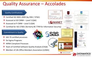 Quality Assurance – Accolades