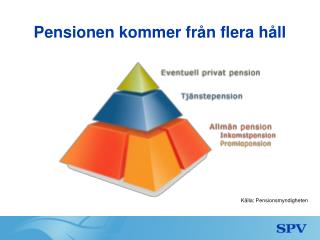 Pensionen kommer från flera håll