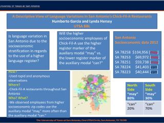 A Descriptive View of Language Variations in San Antonio’s Chick- Fil -A Restaurants