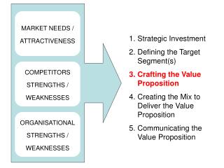 MARKET NEEDS / ATTRACTIVENESS