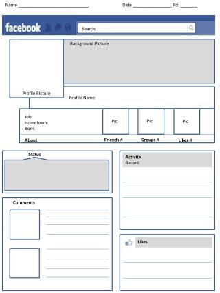 PPT - The Boxall Profile & Nurture groups PowerPoint Presentation - ID ...