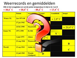 Weerrecords en gemiddelden