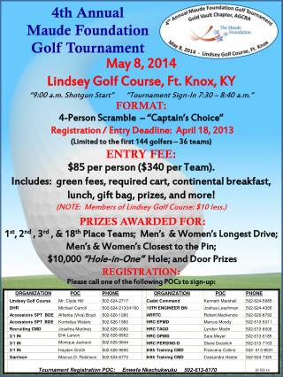 4th Annual Maude Foundation Golf Tournament