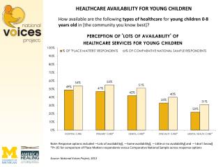 Source: National Voices Project, 2012