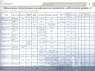 Méta-analyse chimiothérapie néo-adjuvante pré-cystectomie : pCR et survie globale (1)