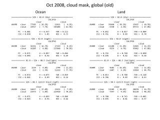 Oct 2008, cloud mask, global (old)