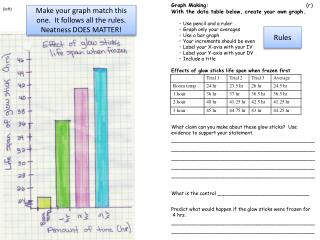 Graph Making:			 (r) With the data table below, create your own graph . Use pencil and a ruler