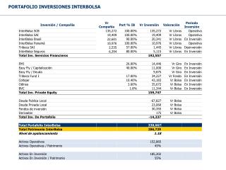 PORTAFOLIO INVERSIONES INTERBOLSA