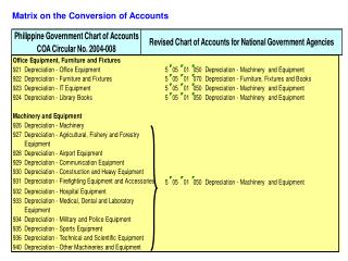Matrix on the Conversion of Accounts