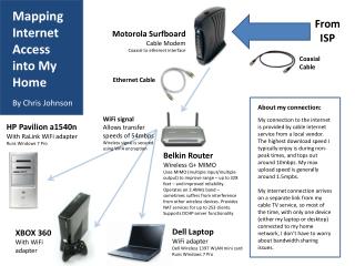 Dell Laptop WiFi adapter Dell Wireless 1397 WLAN mini card Runs Windows 7 Pro