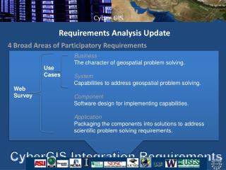 Requirements Analysis Update