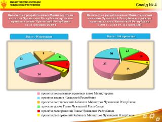 Слайд № 4