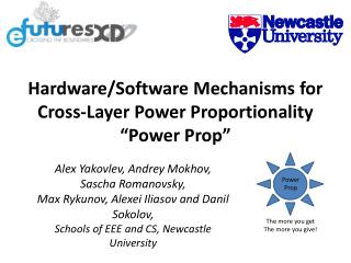 Hardware/Software Mechanisms for Cross-Layer Power Proportionality “Power Prop”