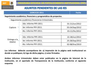 ASUNTOS PENDIENTES DE LAS IES