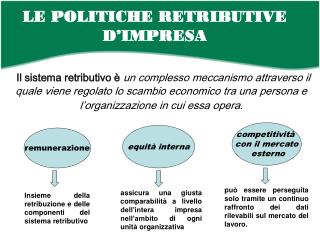 LE POLITICHE RETRIBUTIVE D’IMPRESA