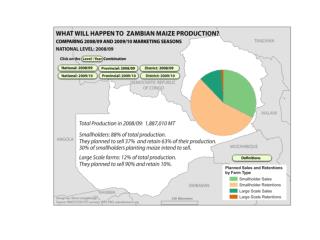 maize_production_sales_retained_0809_0910v5