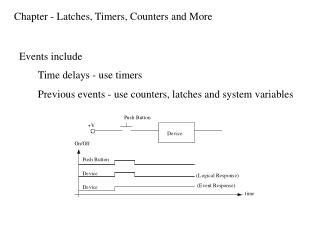 Chapter - Latches, Timers, Counters and More