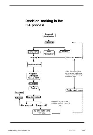 UNEP Training Resource Manual