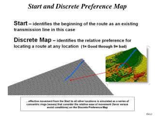 Start and Discrete Preference Map