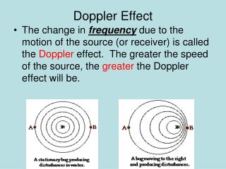 Doppler Effect