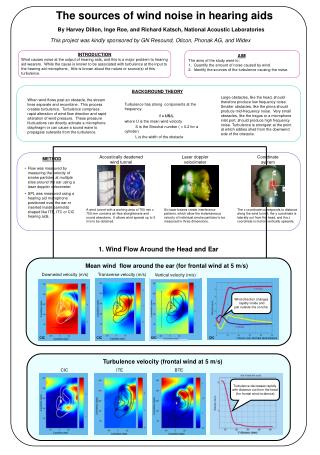 The sources of wind noise in hearing aids