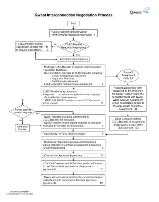 Qwest Interconnection Negotiation Process