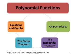 purplemath/modules/polyends5.htm