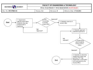 Revision: 0