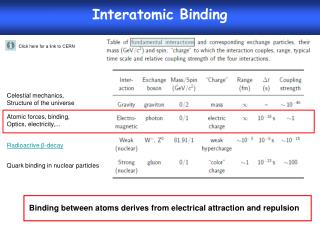 Quark binding in nuclear particles