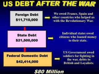 debt