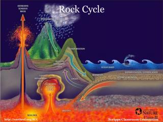 Rock Cycle